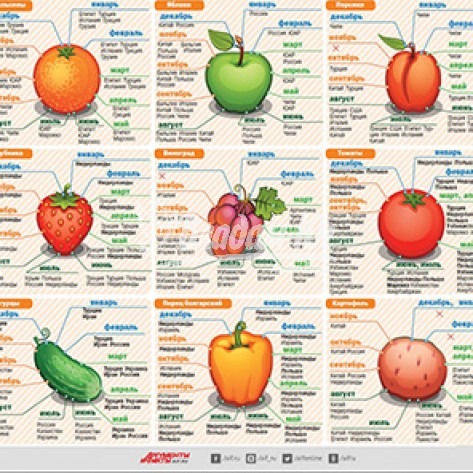 Определение сухих веществ в овощах и фруктах